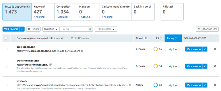 Link Building Tool: 1,473 opportunità con keyword, competitor, backlink