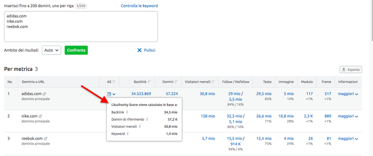 Tabella backlink Semrush: domini adidas.com, nike.com, reebok.com con metriche