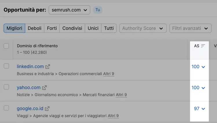 Opportunità di backlink filtrate per Authority Score su Semrush