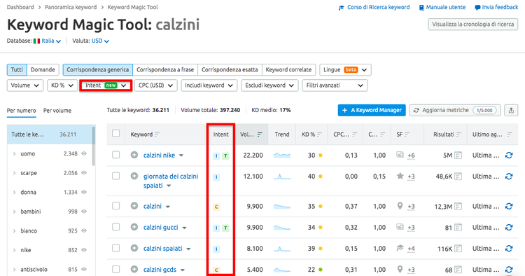 Semrush Keyword Magic Tool - Ricerca parole chiave correlate per calzini