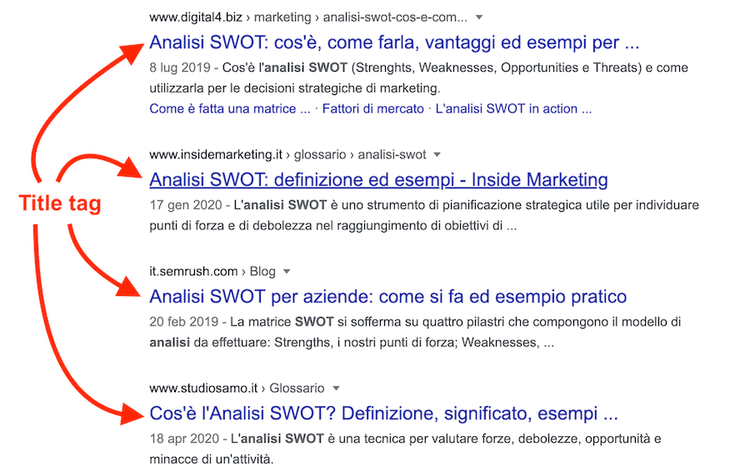 quali sono i title tag
