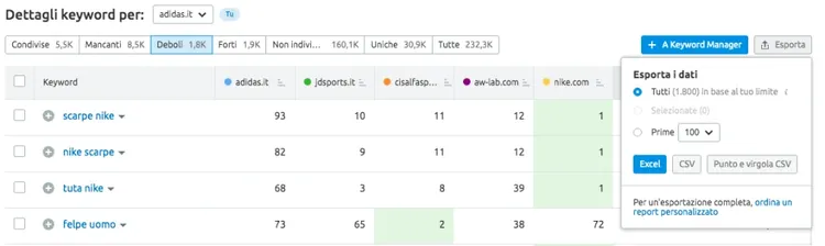 Gap keyword: dettagli adidas.it confrontando con 4 competitor