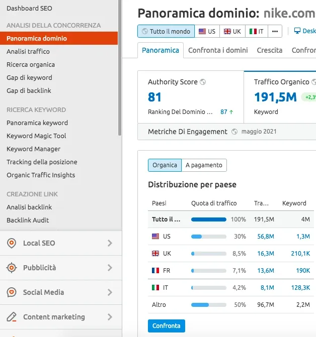 Panoramica dominio nike.com: Authority Score 81, traffico 191.5M organico