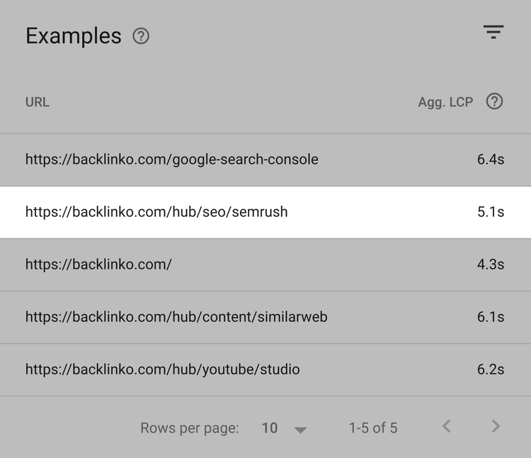 Backlinko – Page with poor LCP