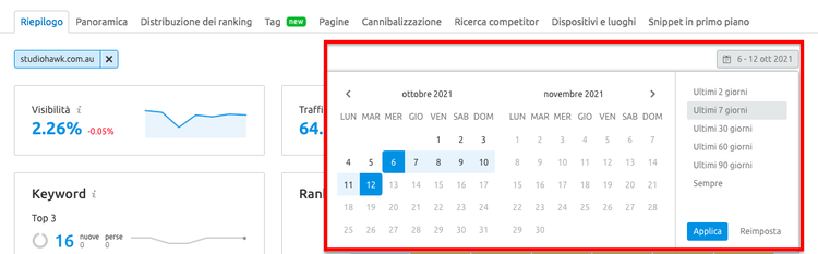 Dashboard di tracking mostrando visibilità, traffico e calendario di date