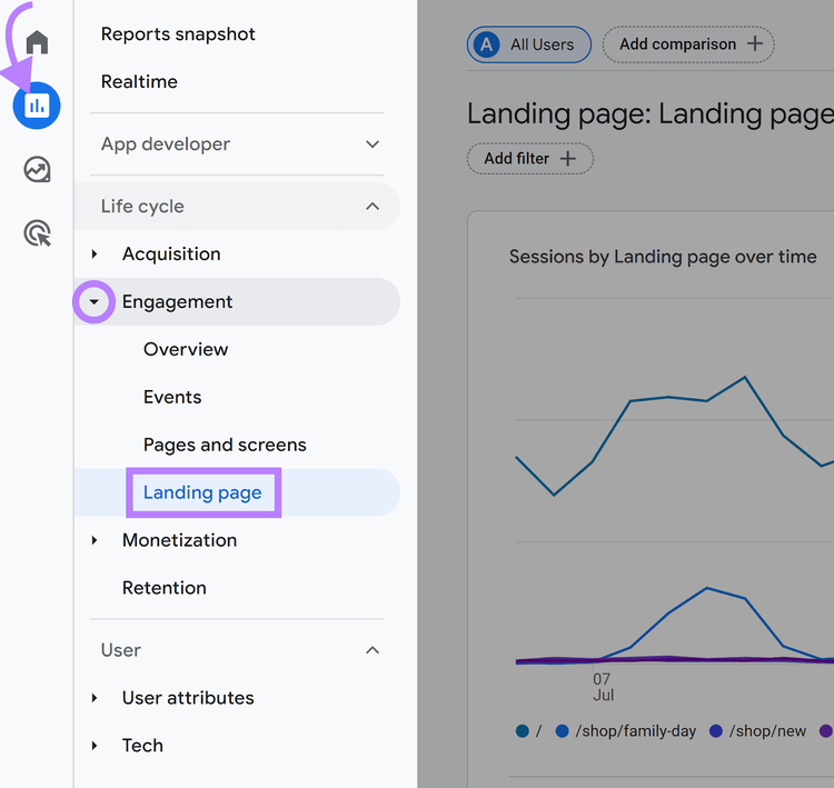Navigazione della dashboard di Google Analytics con l'icona "Report", "Coinvolgimento" e "Landing page" evidenziati