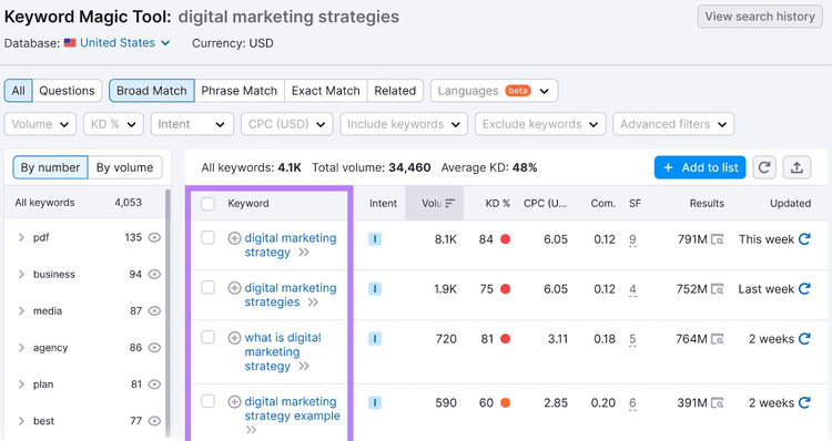 Risultati di Keyword Magic Tool per "strategie di marketing digitale"