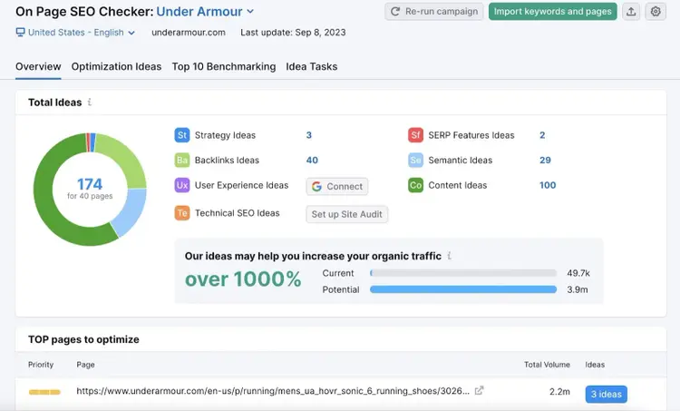 Dashboard panoramica di On Page SEO Checker