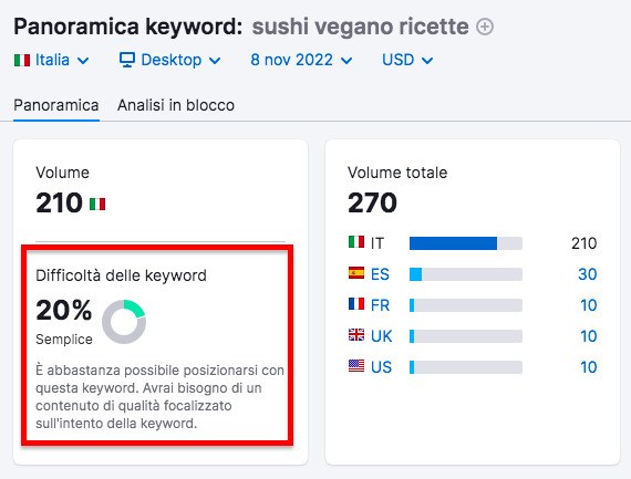 Keyword Overview sushi vegano ricette 210 volume 20% KD