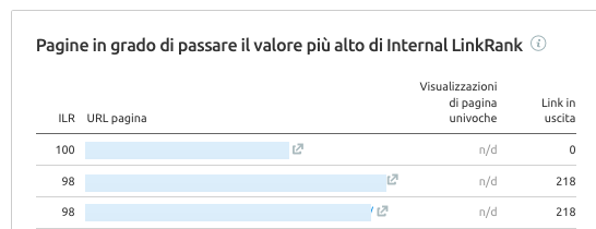 Pagine Internal LinkRank strategia collegamento pagine orfane