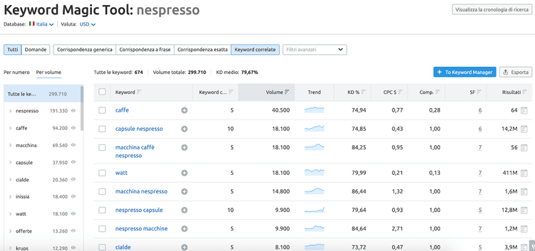 come trovare keyword correlate