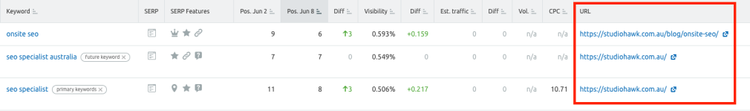 google keyword ranking