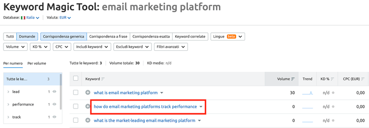 Keyword Magic Tool Questions: domande 'email marketing platform' cercare