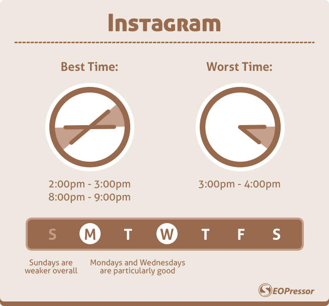 Come promuovere un brand su Instagram: i migliori momenti per postare