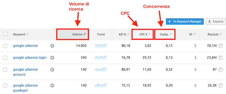 costo per clic medio delle keyword dei tuoi annunci per adsense