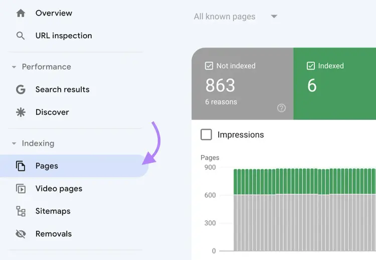 Passare a "Indicizzazione" > "Pagine" in Google Search Console