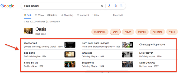 Google Oasis canzoni band songs Wonderwall