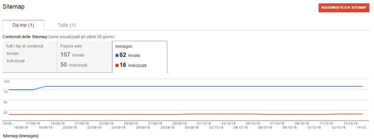 Tips per ottimizzare immagini: l'invio di una Sitemap