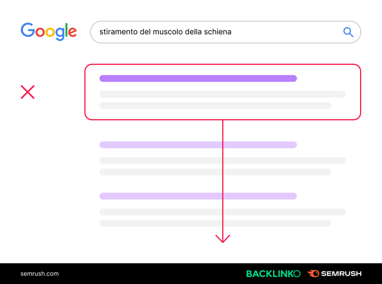 Illustrazione ricerca Google intento sbagliato con X rosso