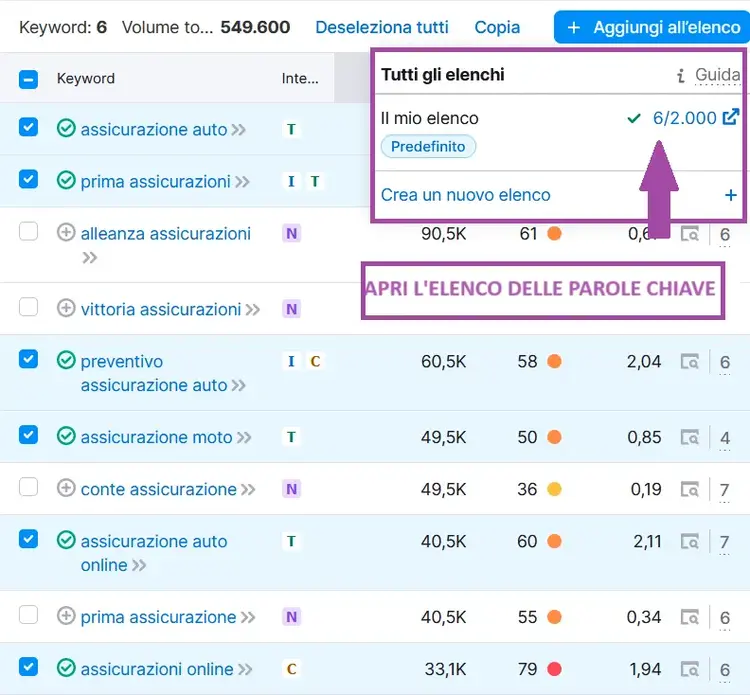 Keyword Strategy Builder: gestione elenchi di parole chiave