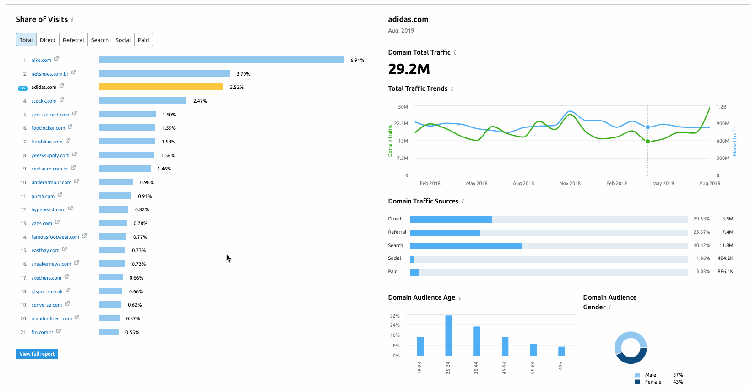 come trovare tutti i competitor del tuo mercato (market Explorer)