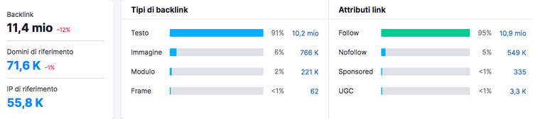 Backlink Gap: 1.473 opportunità keyword competitor menzioni