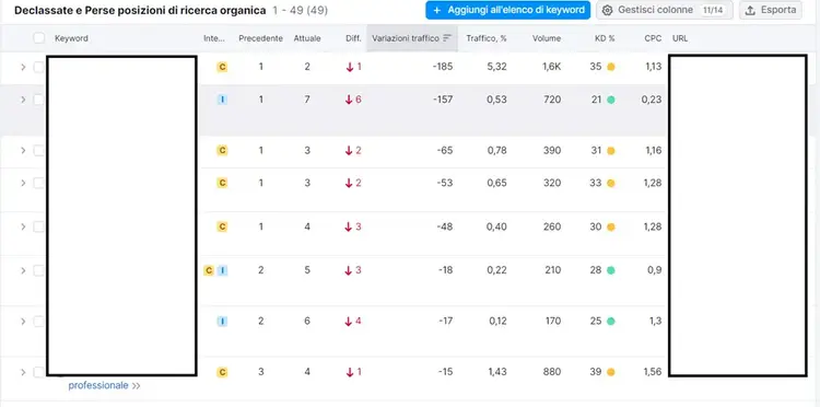 Semrush declassified and lost position keywords data table with metrics