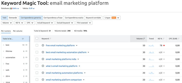 Keyword Magic Tool: 'email marketing platform' con match type e metriche