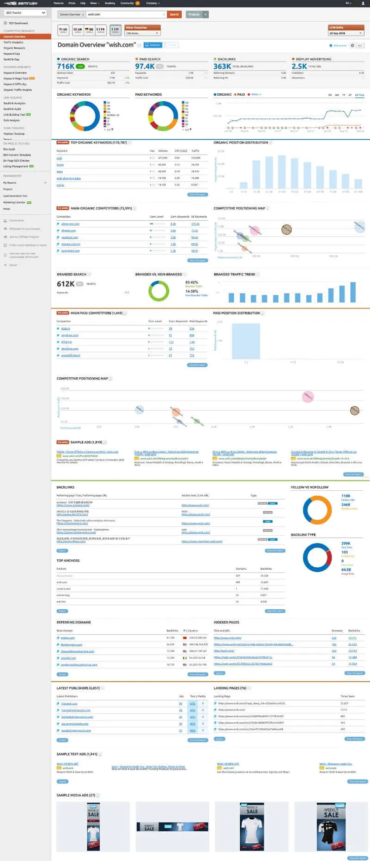 Analisi dei concorrenti: il report di Domain Overview di SEMrush