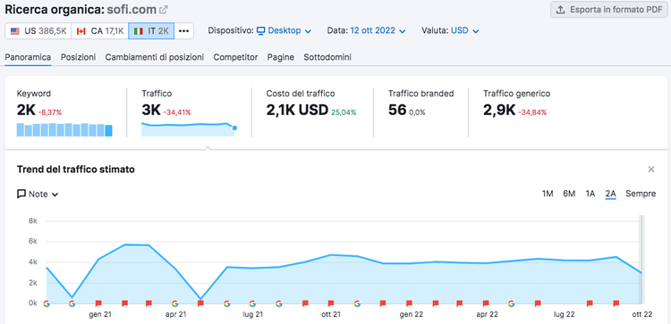 Organic search SOFI: pagine organiche con traffic dati