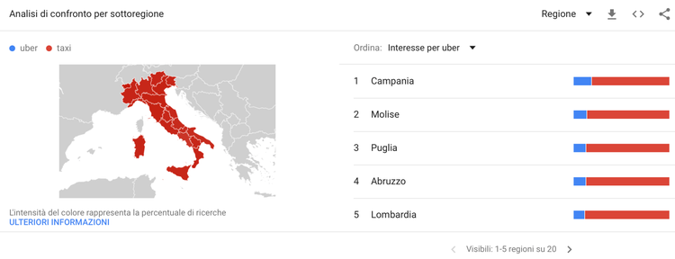 Google Trends: confronto geografico uber vs taxi per regione italiana