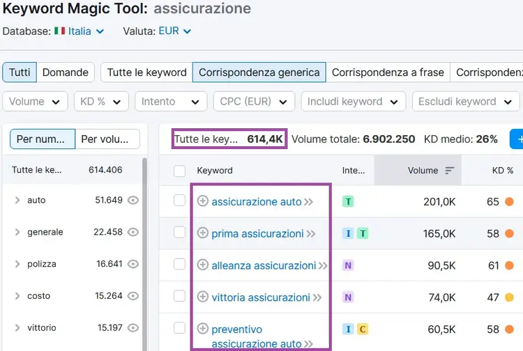 Keyword Magic Tool: risultati di ricerca per 'assicurazione'