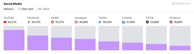 Esempio report Social media di Market Explorer