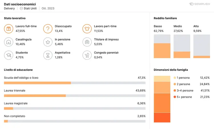 Esempio report Dati socioeconomici di Market Explorer
