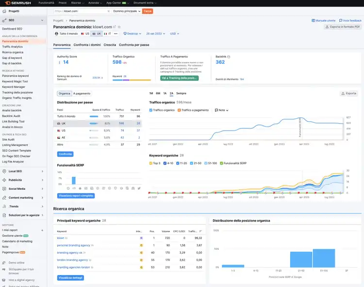 Panoramica dominio Semrush
