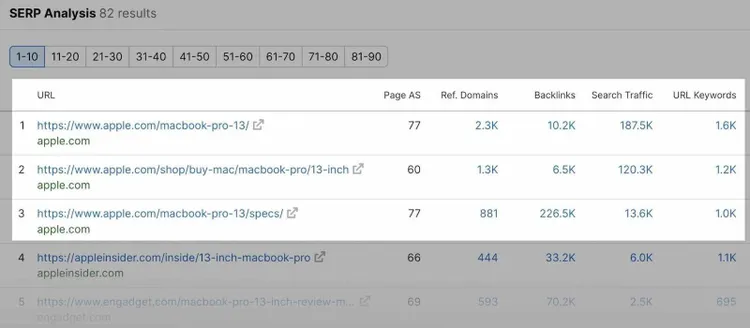 Analisi SERP che mostra i primi tre risultati organici