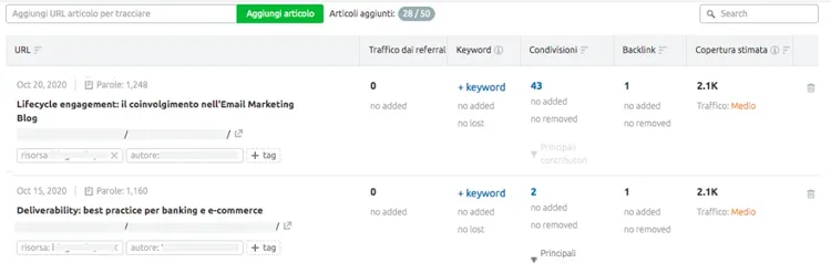 Post Tracking performance contenuti off-site referral tracking