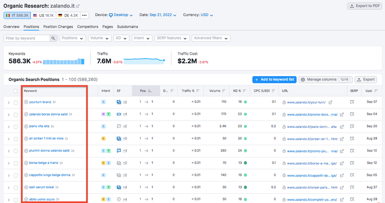 Organic Research Semrush zalando.it 586.3K keyword 7.6M traffic