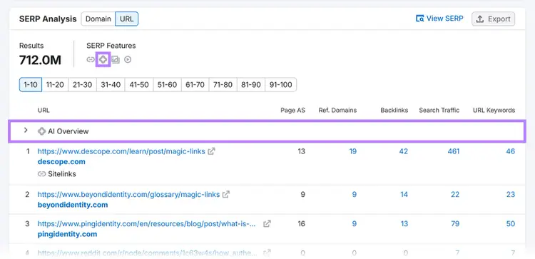Analisi SERP con funzionalità di panoramica dell'intelligenza artificiale evidenziata sopra l'elenco dei risultati.