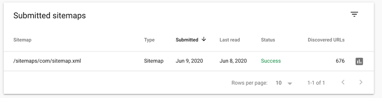 Tabella sitemap inviate con tipo, data, status, URL scoperti