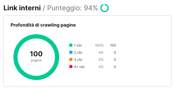 Site Audit Errori: categoria link rotti, loop redirect, domini