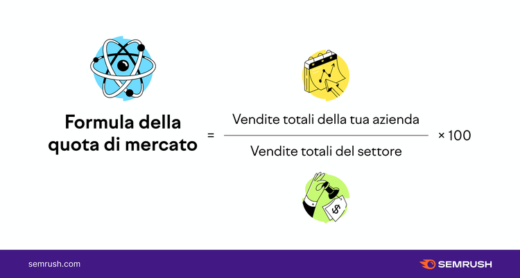 Quota di mercato formula vendite azienda settore