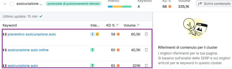 Suggerimenti contenuto per cluster con differenti intenti