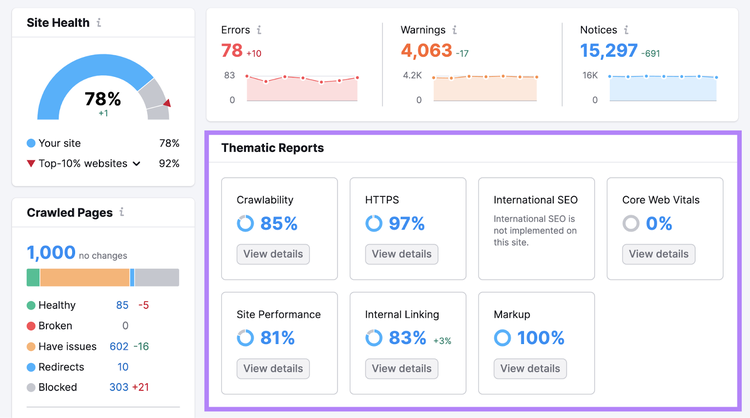 "Sezione Rapporti tematici" nella dashboard Panoramica "del Site Audit"