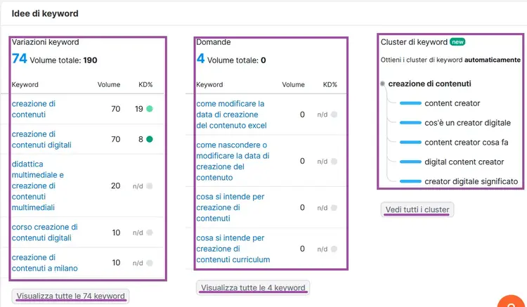Keyword ideas: 74 variazioni, domande e 6 cluster di keyword