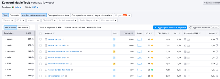 Keyword Magic Tool: risultati con volume ricerca, trend, KD, CPC