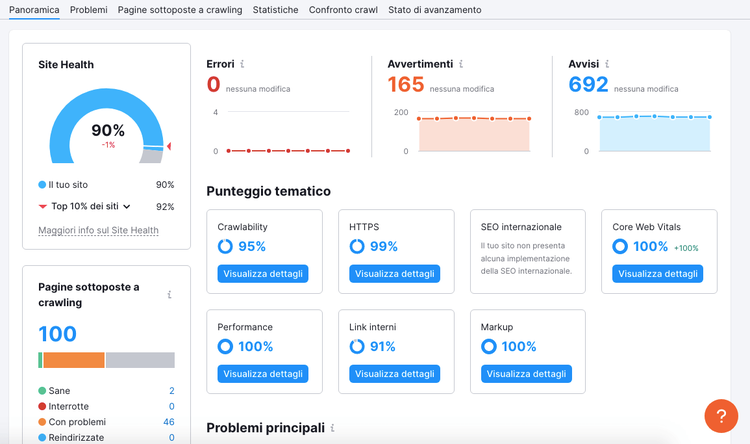 SEMrush Site Health 90% problèmes crawl core web vitals