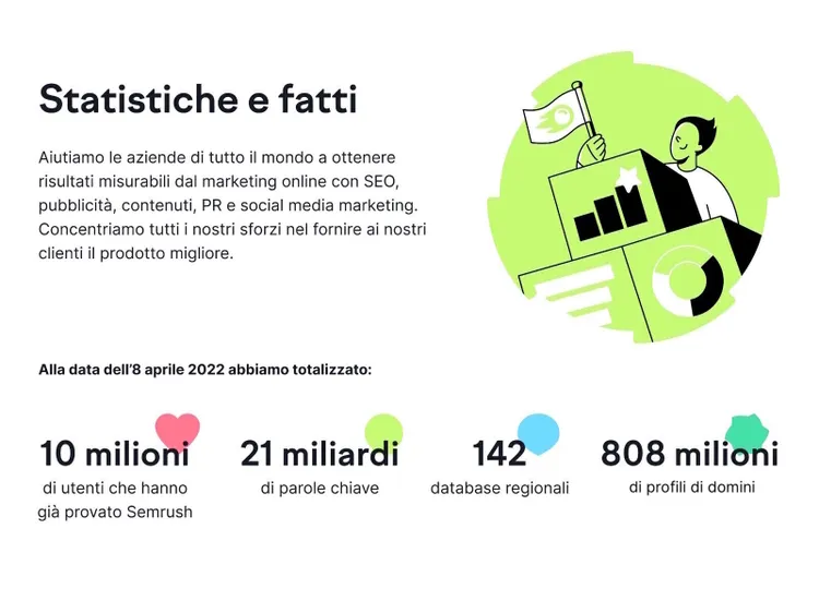 Statistiche Semrush 10 milioni utenti 21 miliardi parole