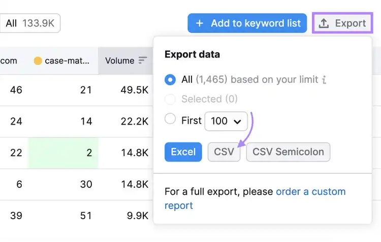 Esporta i dati del gap di parole chiave in un file CSV
