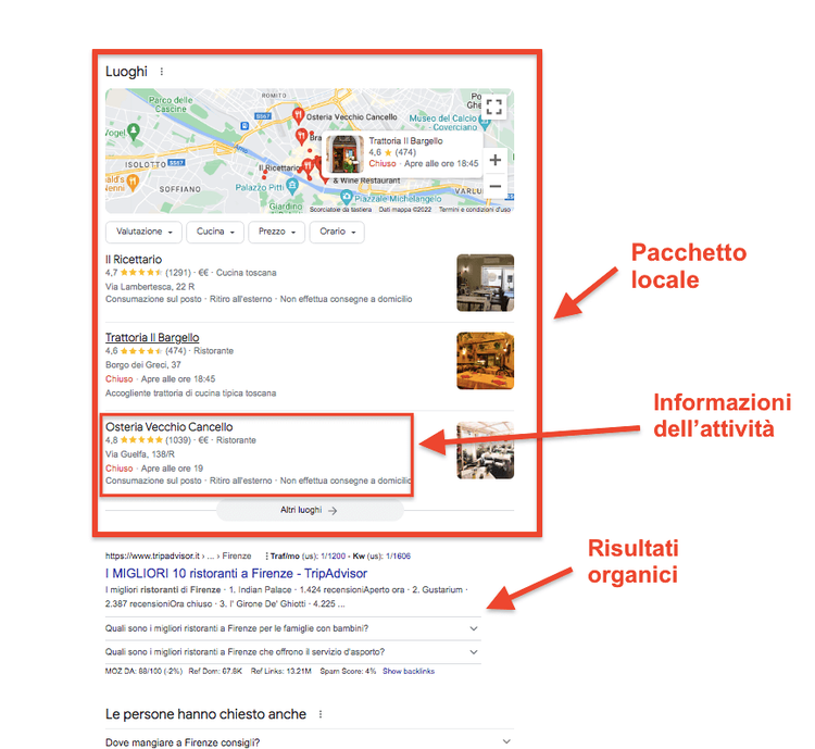 Mappa ristoranti Firenze con indicatori di posizione e biografie